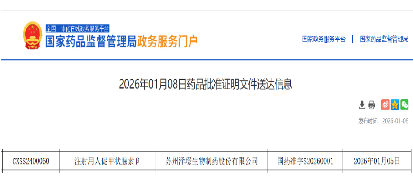 国产首个!英放生物助力人促甲状腺素β(泽速宁®)获批上市!分化型甲状腺癌术后精准评估