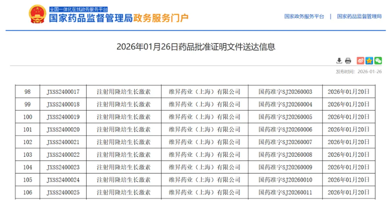 祝贺!英放生物助力维昇药业进口长效生长激素维臻高(注射用隆培生长激素)中国获批!