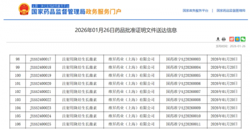 祝贺！英放生物助力维昇药业进口长效生长激素维臻高（注射用隆培生长激素）中国获批！