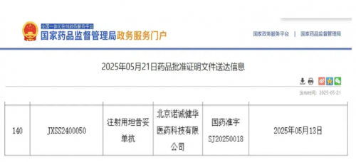 Congratulations! FAB Supports China Approval of Tafasitamab, Self-Developed by InnoCare Biopharma