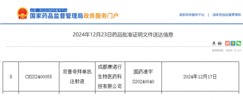 Congratulations! FAB Supports Approval of China’s First Biologics for Chronic Rhinosinusitis with Nasal Polyps – Stapokibart Injection!