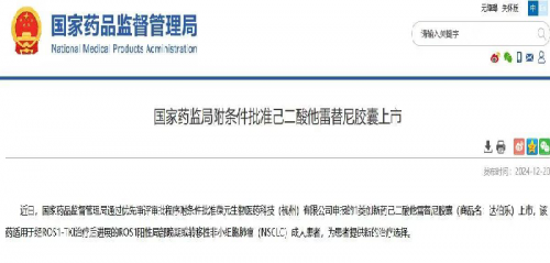 Congratulations! FAB Supports Approval of ROS1 Inhibitor Taletrectinib for the Treatment of Non-Small Cell Lung Cancer!