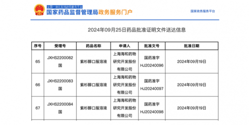 Congratulations! FAB Supports Approval of the World’s First Paclitaxel Oral Solution in China!